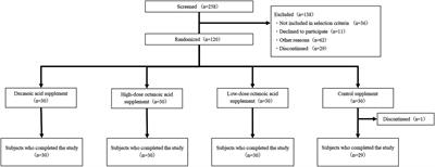 Effect of medium-chain triglycerides supplements and walking on health-related quality of life in sedentary, healthy middle-aged, and older adults with low BMIs: a randomized, double-blind, placebo-controlled, parallel-group trial
